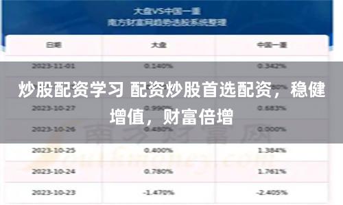 炒股配资学习 配资炒股首选配资，稳健增值，财富倍增