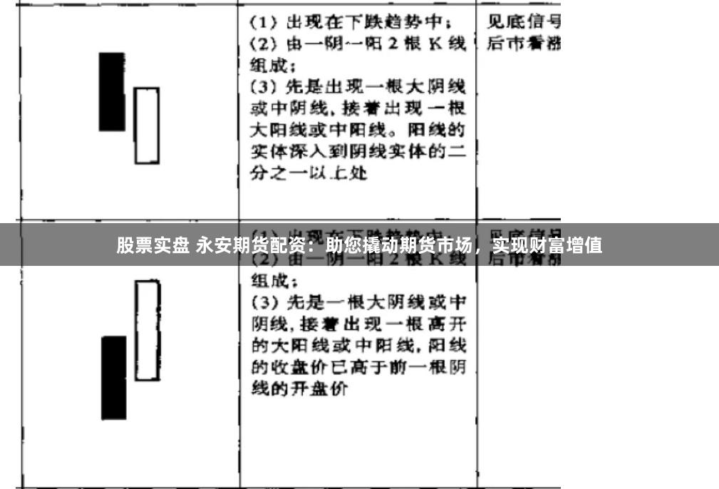 股票实盘 永安期货配资：助您撬动期货市场，实现财富增值