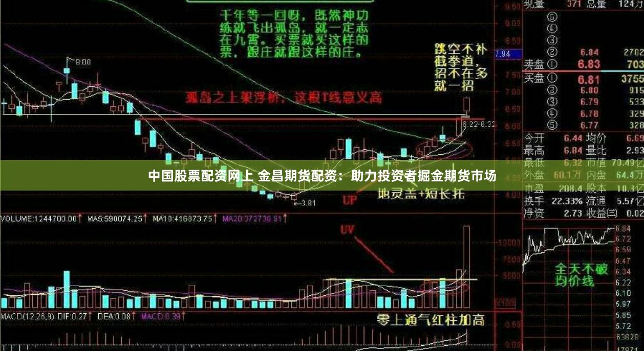 中国股票配资网上 金昌期货配资：助力投资者掘金期货市场