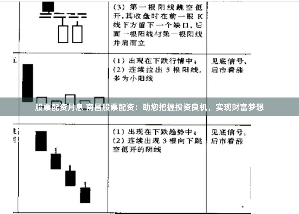股票配资月息 南昌股票配资：助您把握投资良机，实现财富梦想