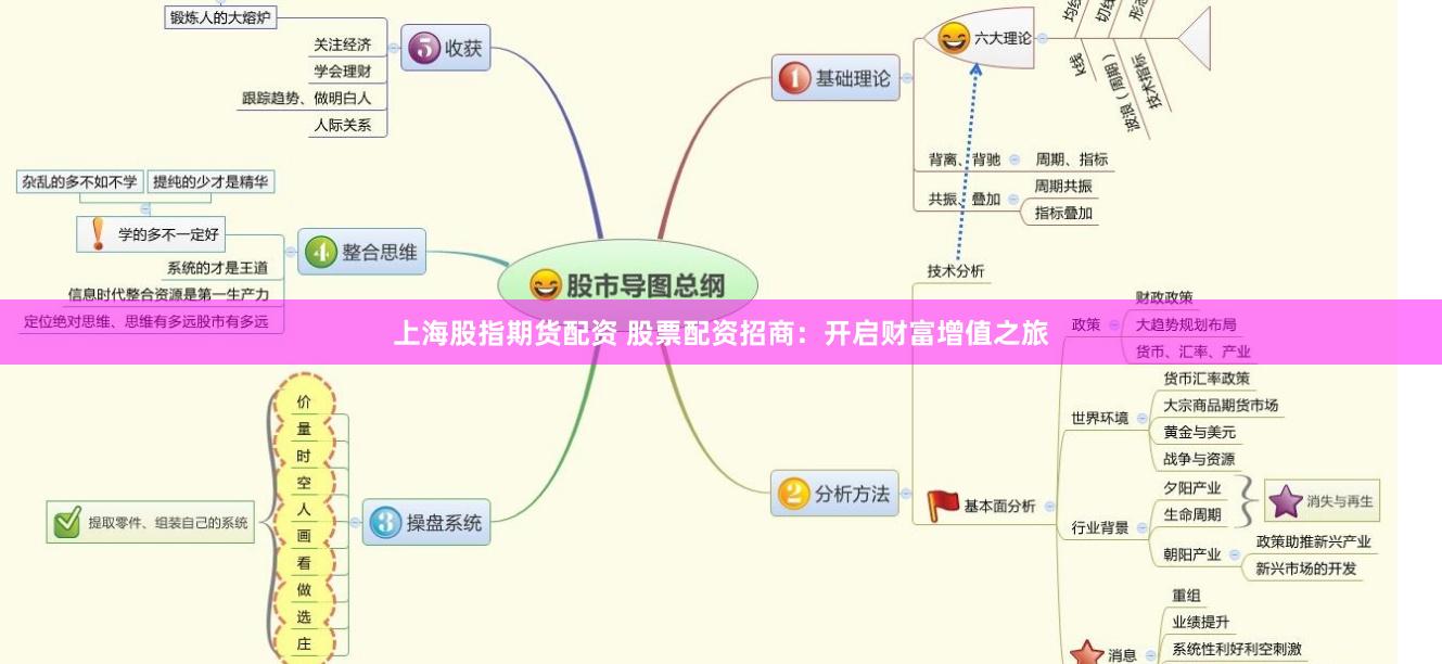 上海股指期货配资 股票配资招商：开启财富增值之旅