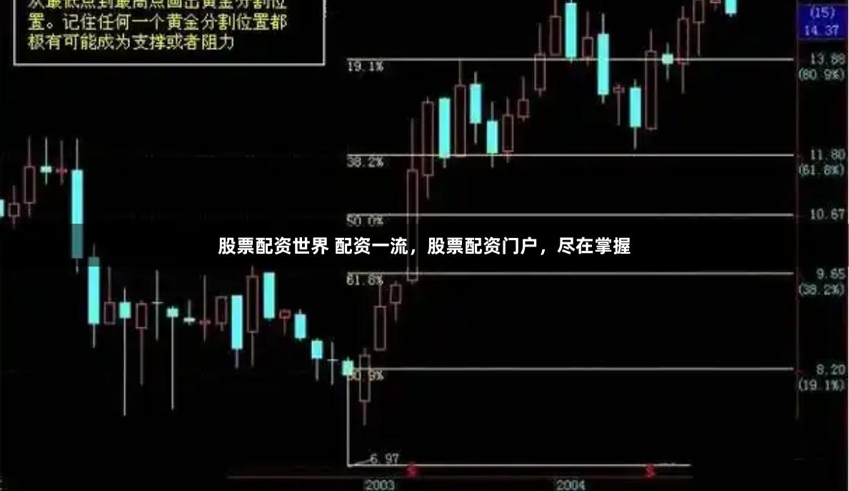 股票配资世界 配资一流，股票配资门户，尽在掌握